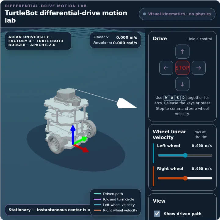 TurtleBot differential-drive preview showing wheel controls, a visible path, and the instantaneous center of rotation.
